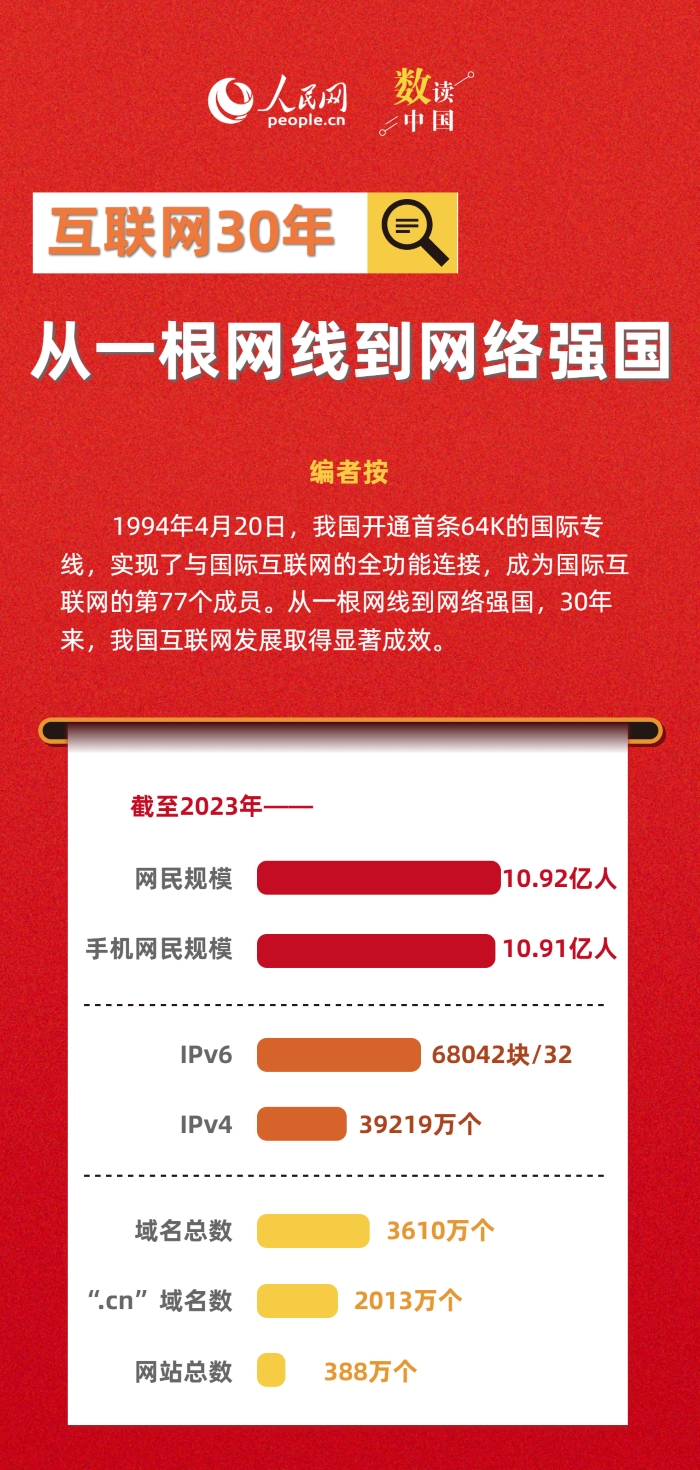 恒耀官方：数读中国 | 互联网30年：从一根网线到网络强国